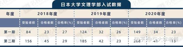 出愿tips丨日本大学学部综合报考指南 知乎