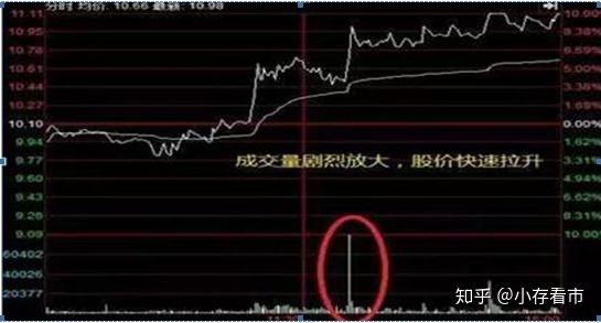 如果你的股票不断有万手大单买入，股价却一直下跌，你明白是怎么回事吗？ - 知乎