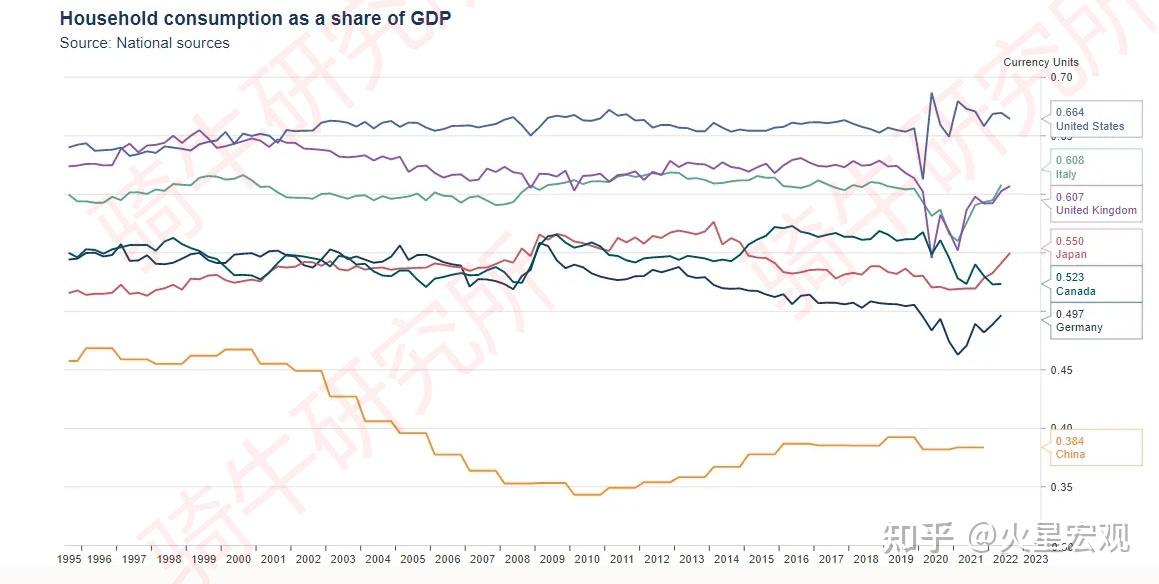 通过大规模设备更新和消费品换新能够促进消费推动经济发展吗