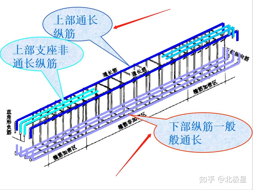 8米跨度大梁配筋3d图解图片