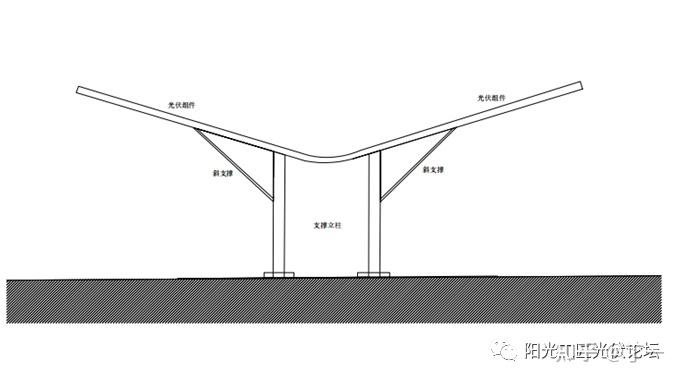 收藏丨光伏车棚介绍