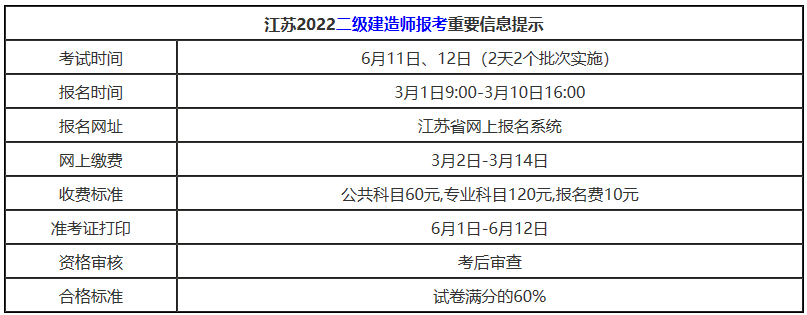 2022年二建考試大變天時長縮短2個批次一天要三科啦