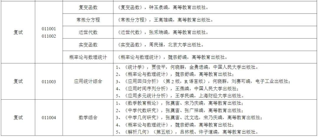 苏州大学2025考研复试参考书汇总!! - 知乎