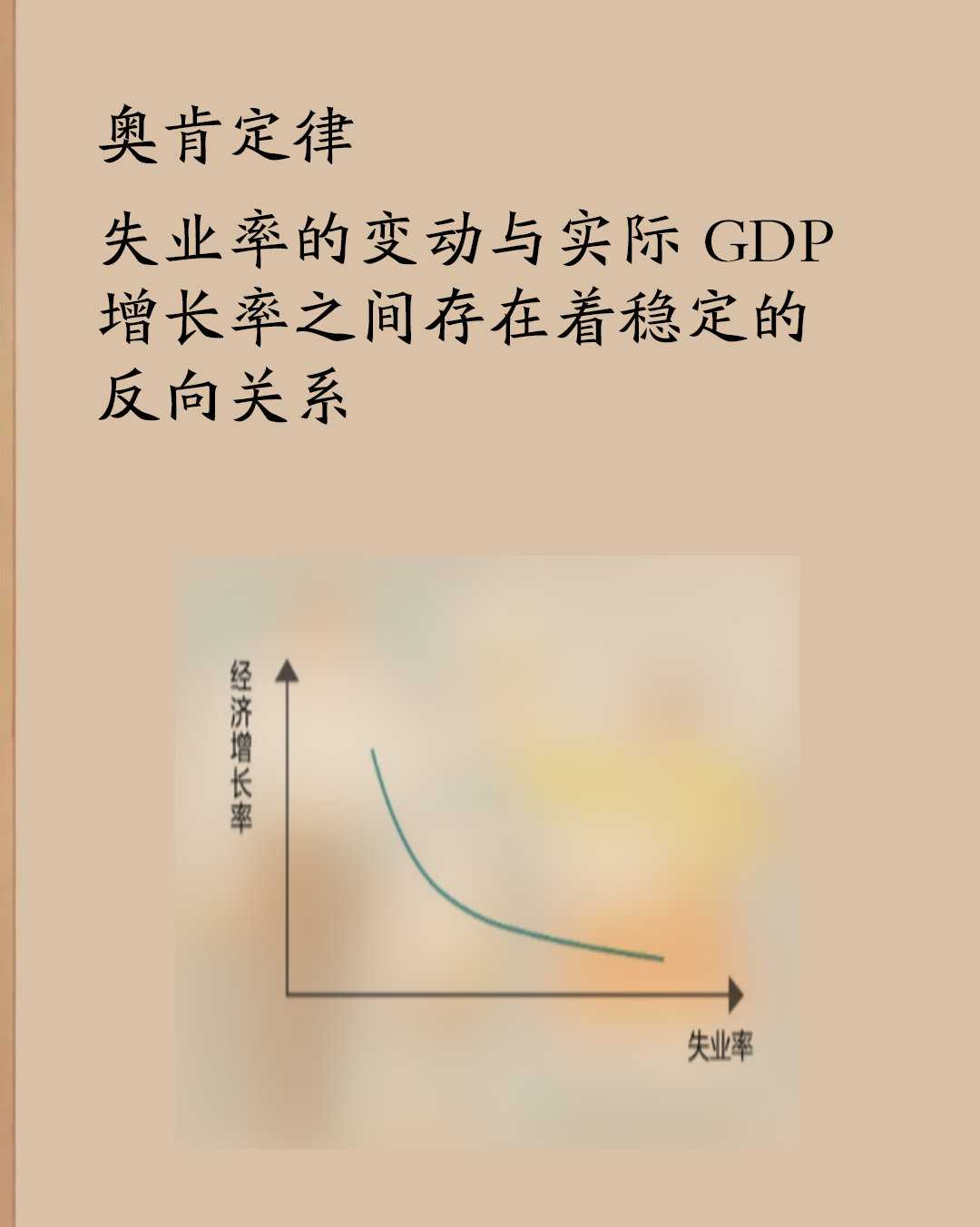 奥肯定律-每天学点经济学