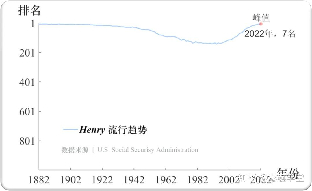 在中世纪晚期,它相当受欢迎,在英语中的形式为harry或herry.