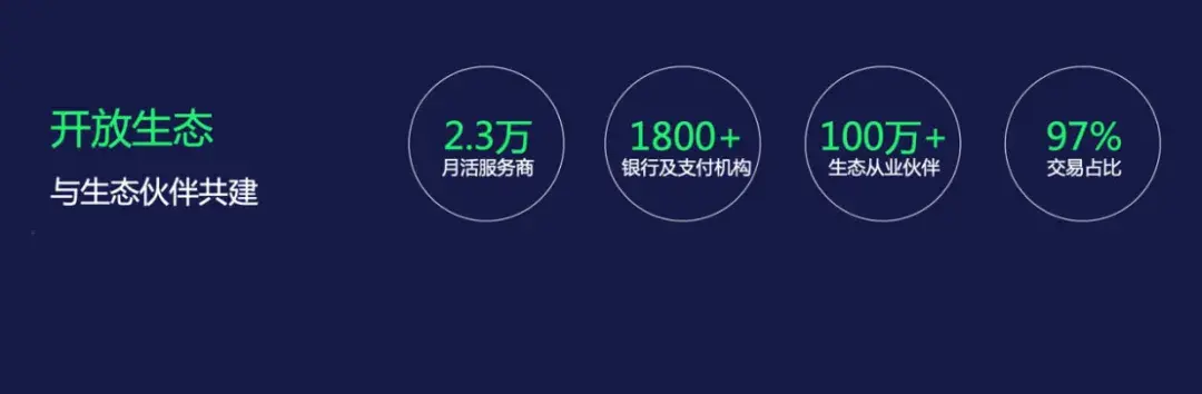 微信支付總經理張穎首次分享要投入100億扶持小微商戶