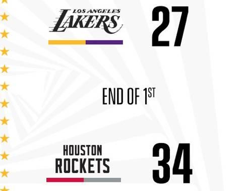 詹姆斯3112威少3597哈登3467湖人送火箭3连败