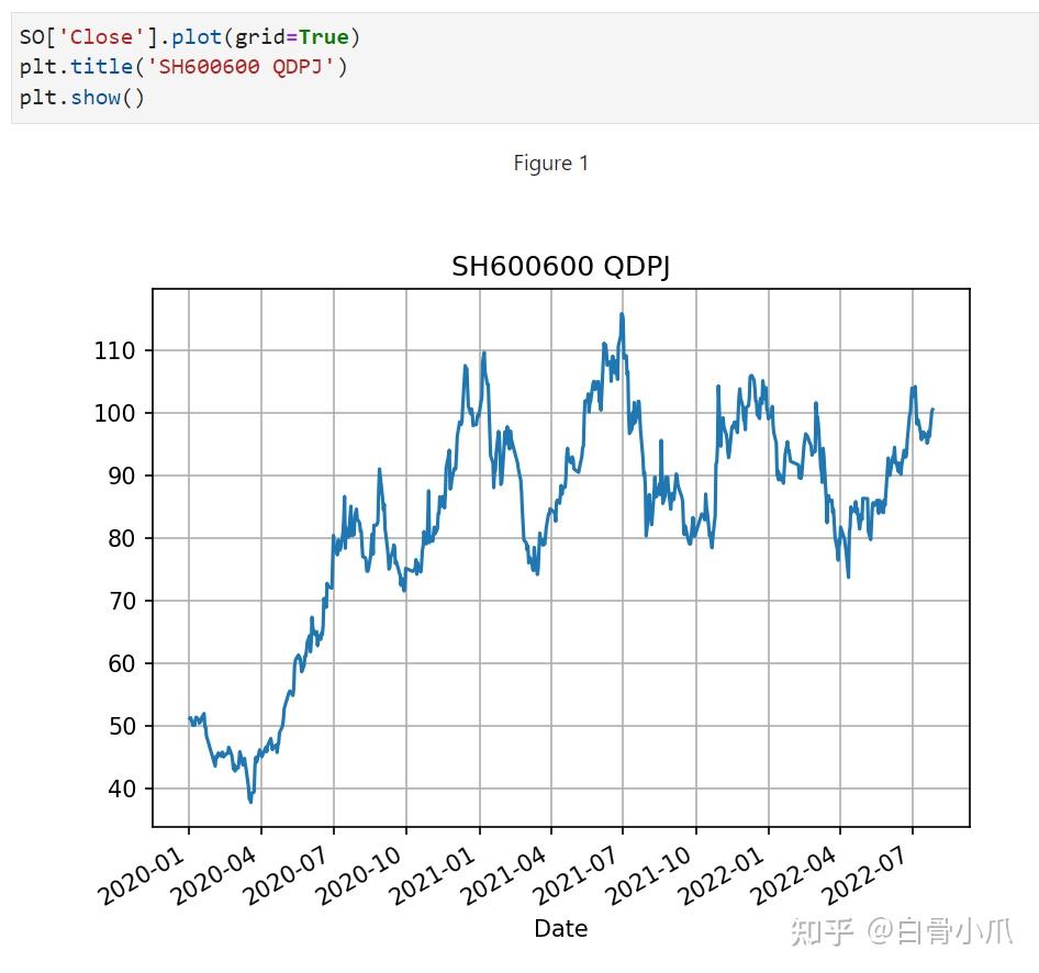 使用Python 构建移动平均线交叉交易策略- 知乎