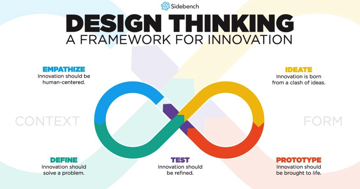 設計創新面面觀designthinking並不是紙上談兵