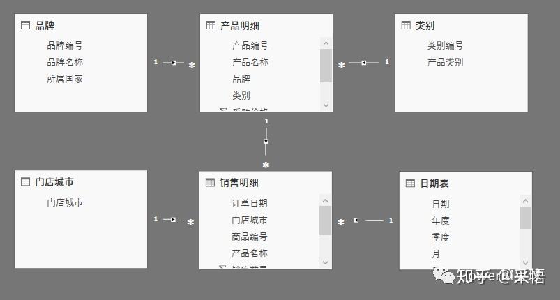 数据可视化之powerBI入门(十三)CALCULATE函数的最佳搭档:FILTER 数据可视化之powerBI入门(十三)CALCULATE函数的最佳搭档:FILTER
