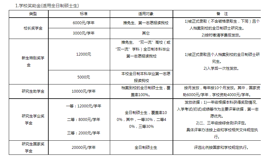 在廣東讀研3年要花多少錢廣東高校碩士研究生學費獎助學金大盤點