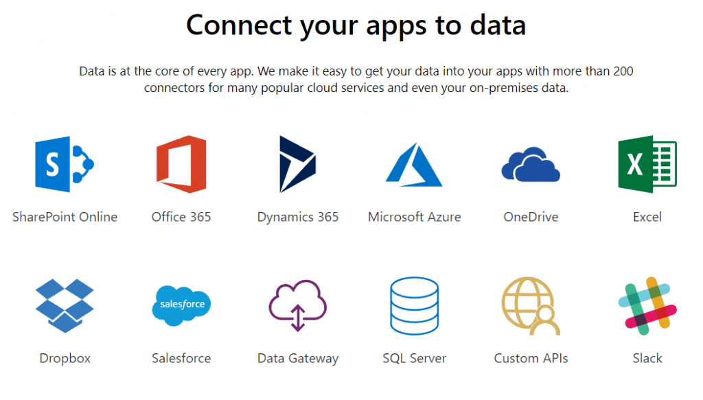 PowerApps Powerapps