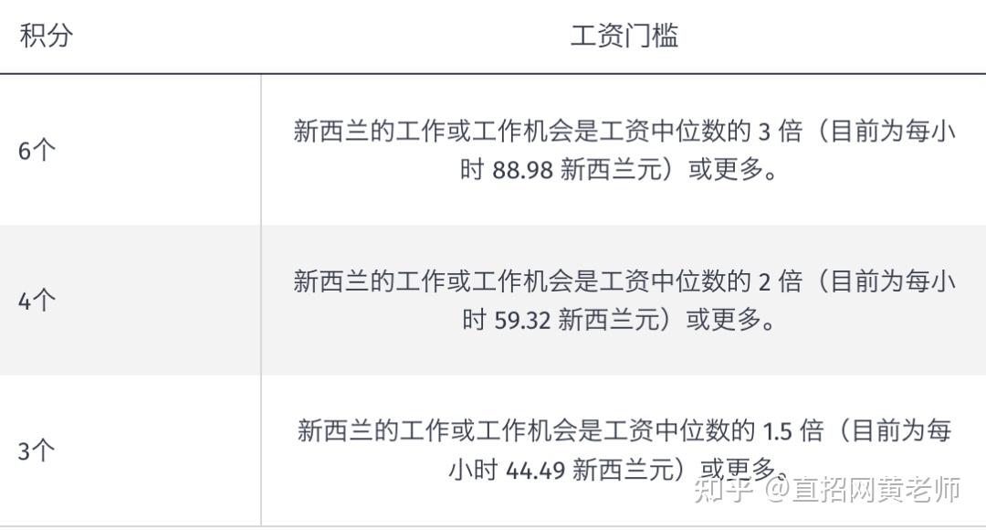 新西兰制度的利弊论文（新西兰制度的利弊论文怎么写） 新西兰制度的利弊论文（新西兰制度的利弊论文怎么写）《新西兰的弊端》 论文解析