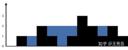 算法 蓄水箱问题 知乎