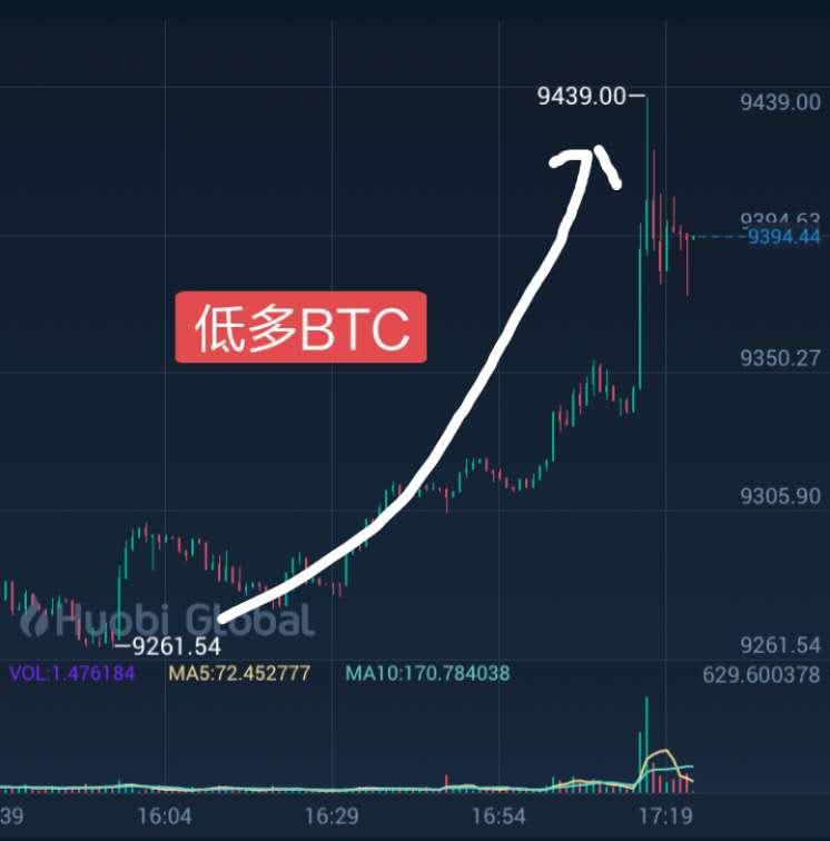 关于最新币圈消息2020的信息