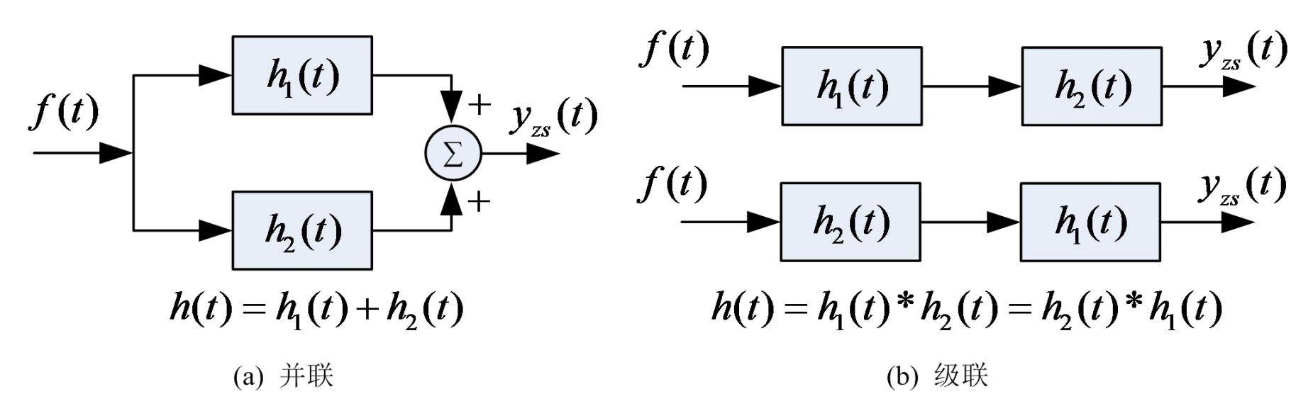 在不同领域所定义的自相关和互相关不同,下面是指信号系统中所定义的