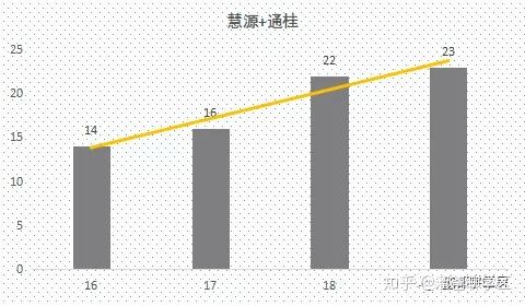 成都40所热门小学16 19年开班数量盘点 东小 金沙爆仓严重 知乎