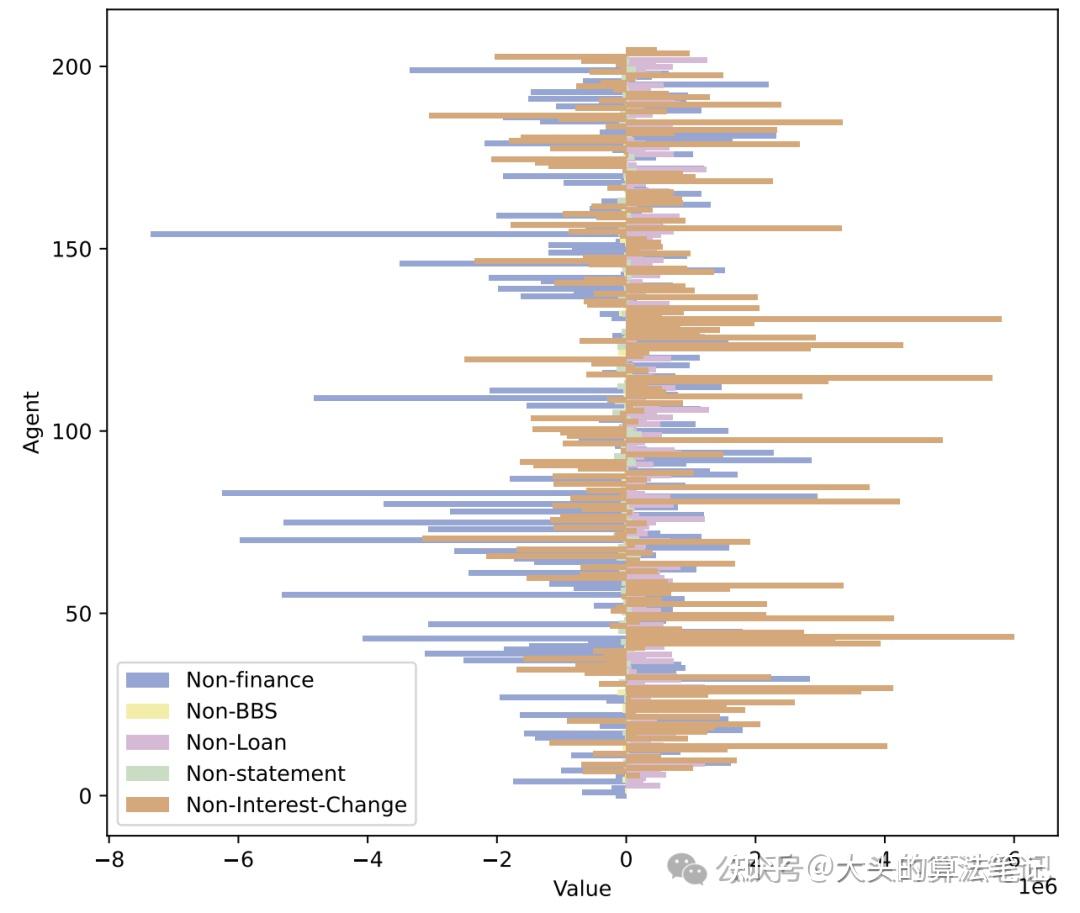 Paper Reading | StockAgent: 利用大模型模拟股票交易- 知乎