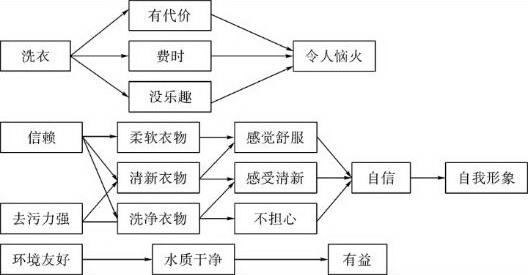 品牌心智地图图片