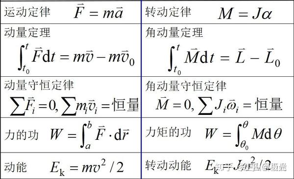 平动与转动 - 知乎