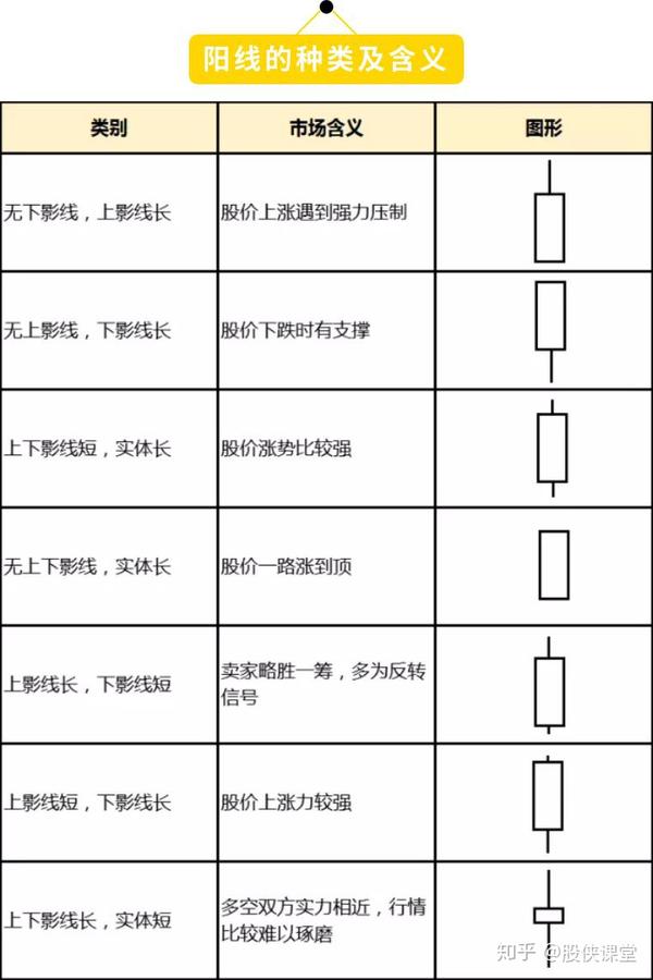 看不懂k线图先了解k线图是如何绘制出的