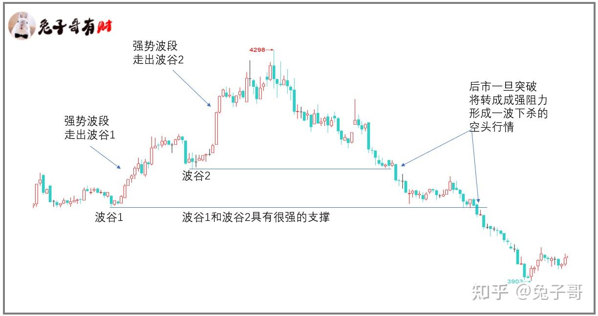 波峰与波谷的研究- 知乎