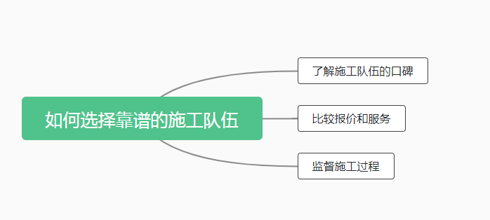 装修预算20w，如何在预算有限的情况下装出令自己满意的房子？（内附2025装修省钱攻略）