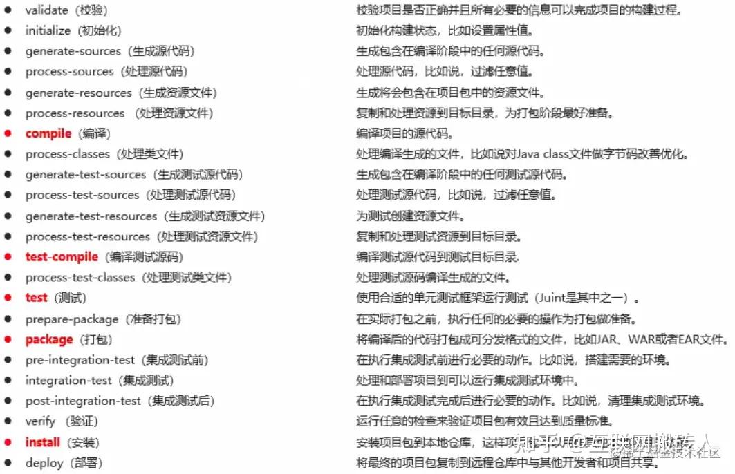 Maven 入门教程 - 知乎