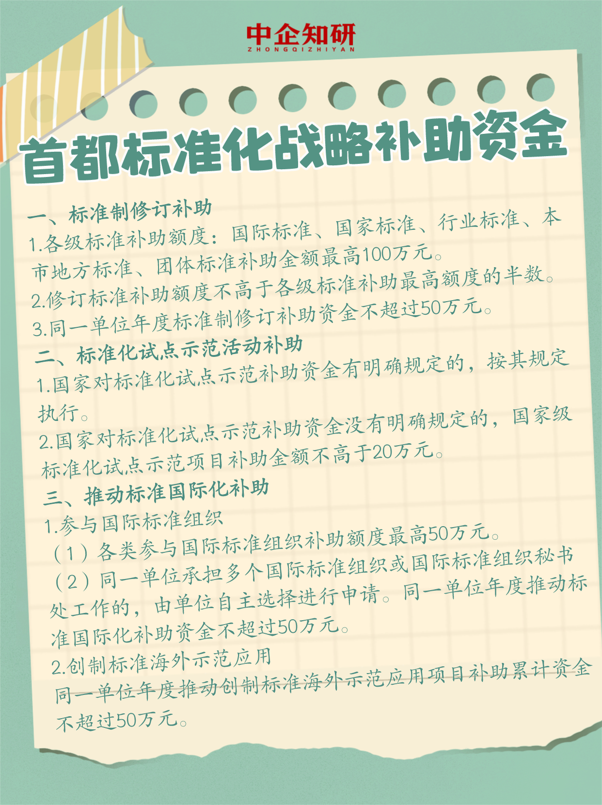 首都标准化战略补助资金 - 知乎