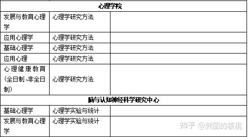 心理学考研低调实力派——辽宁师范大学应用心理专硕考情