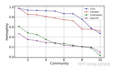 Node-wise Filtering in Graph Neural Networks: A Mixture of Experts ...