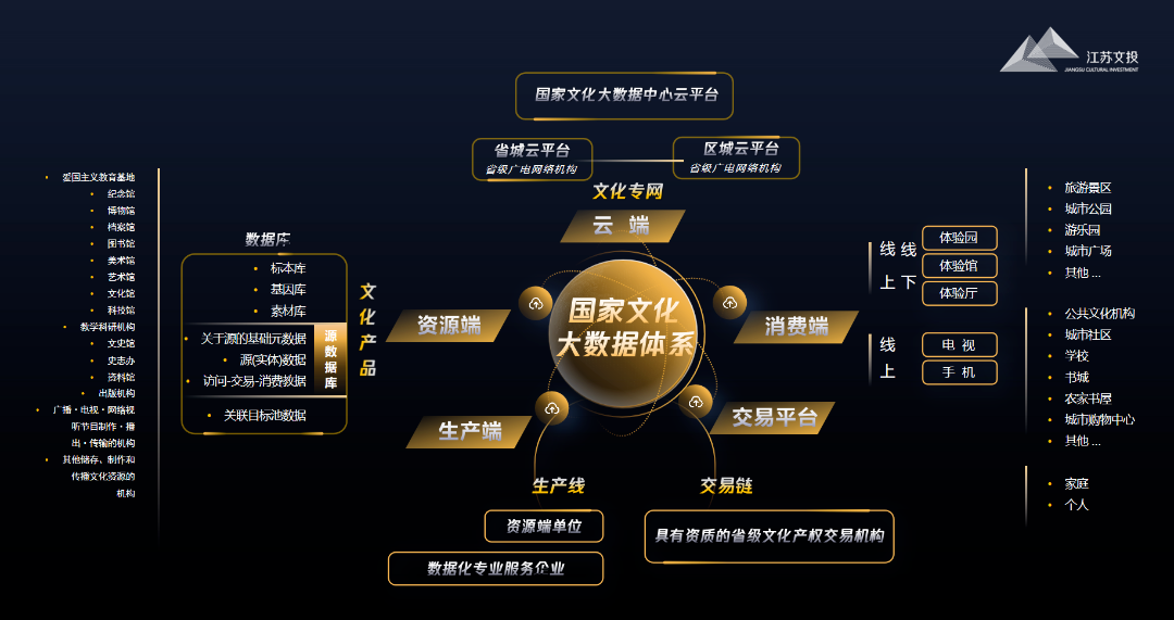 多元互通 共赢未来丨"对话长三角"文旅项目系列招商推介会筑造产业新