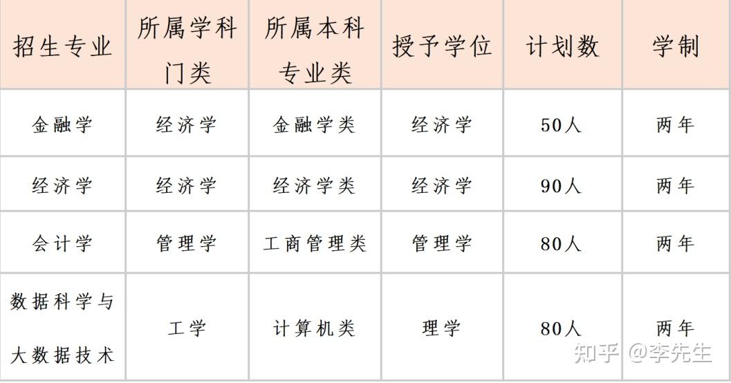 11個一級學科碩士學位授權點和17個專業碩士學位