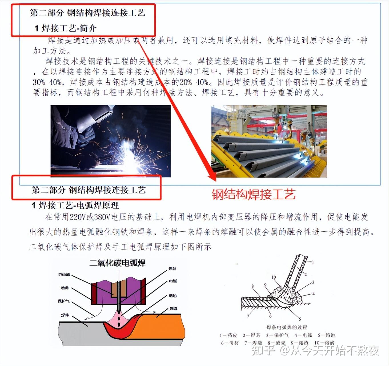 钢箱梁焊接工艺流程图片