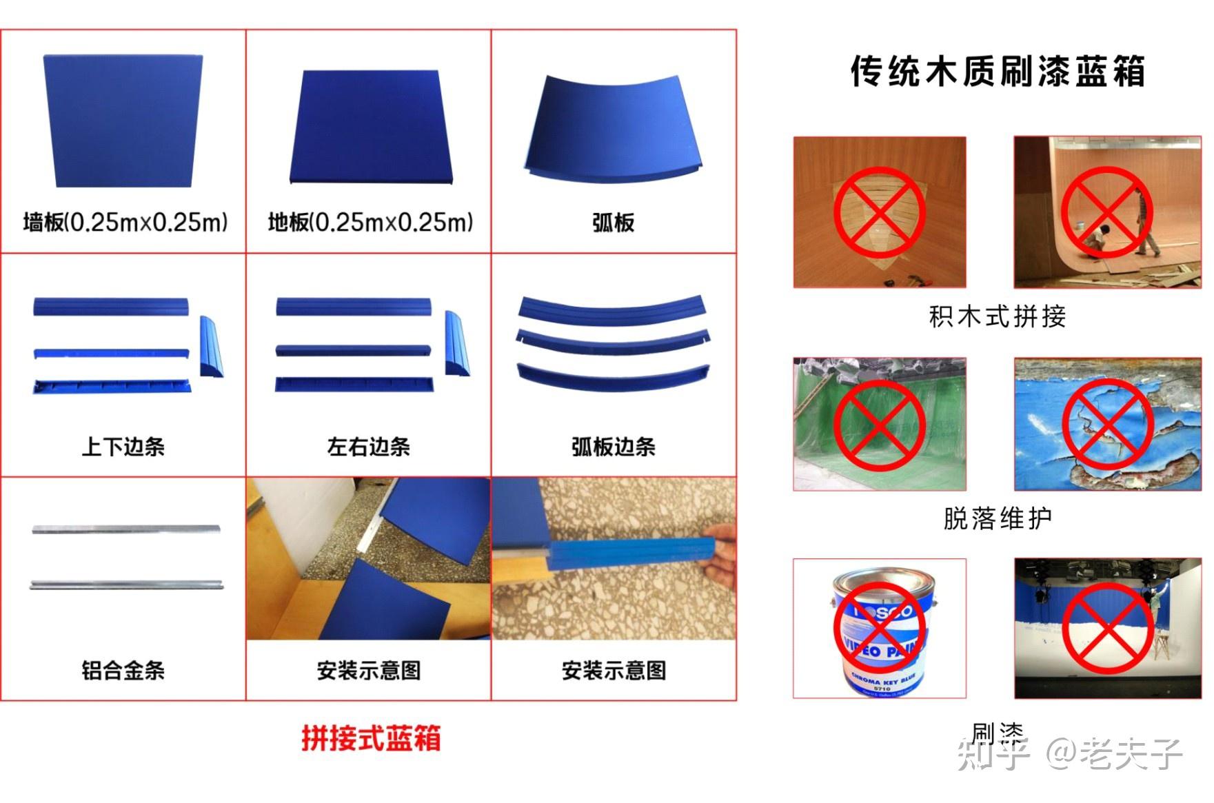 校园电视台建设录制拼接式蓝绿箱