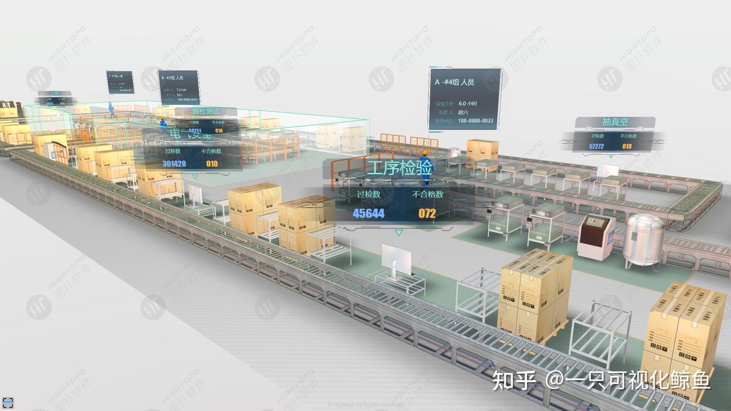 智慧工厂流水线数字孪生,生产仿真 3D 可视化 - 知乎