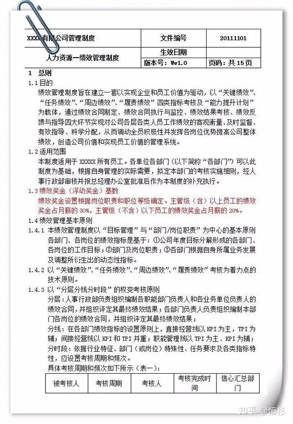 解決核心績效問題需要看看這個