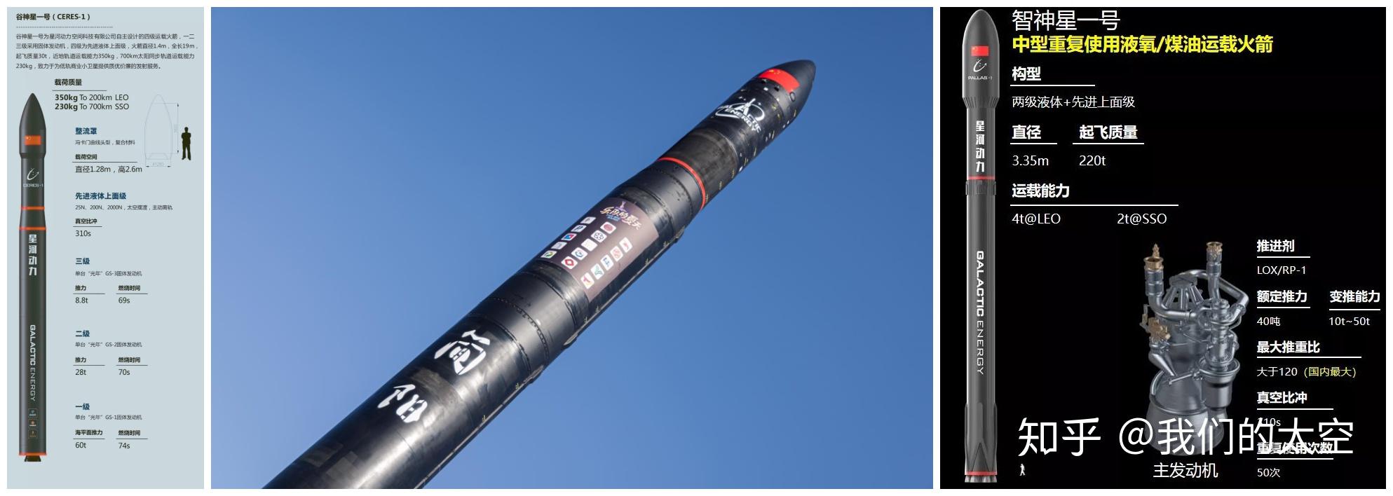 同时建议初创的同学们,重视固体火箭,别太听舆论评论,慢慢来,因为固体