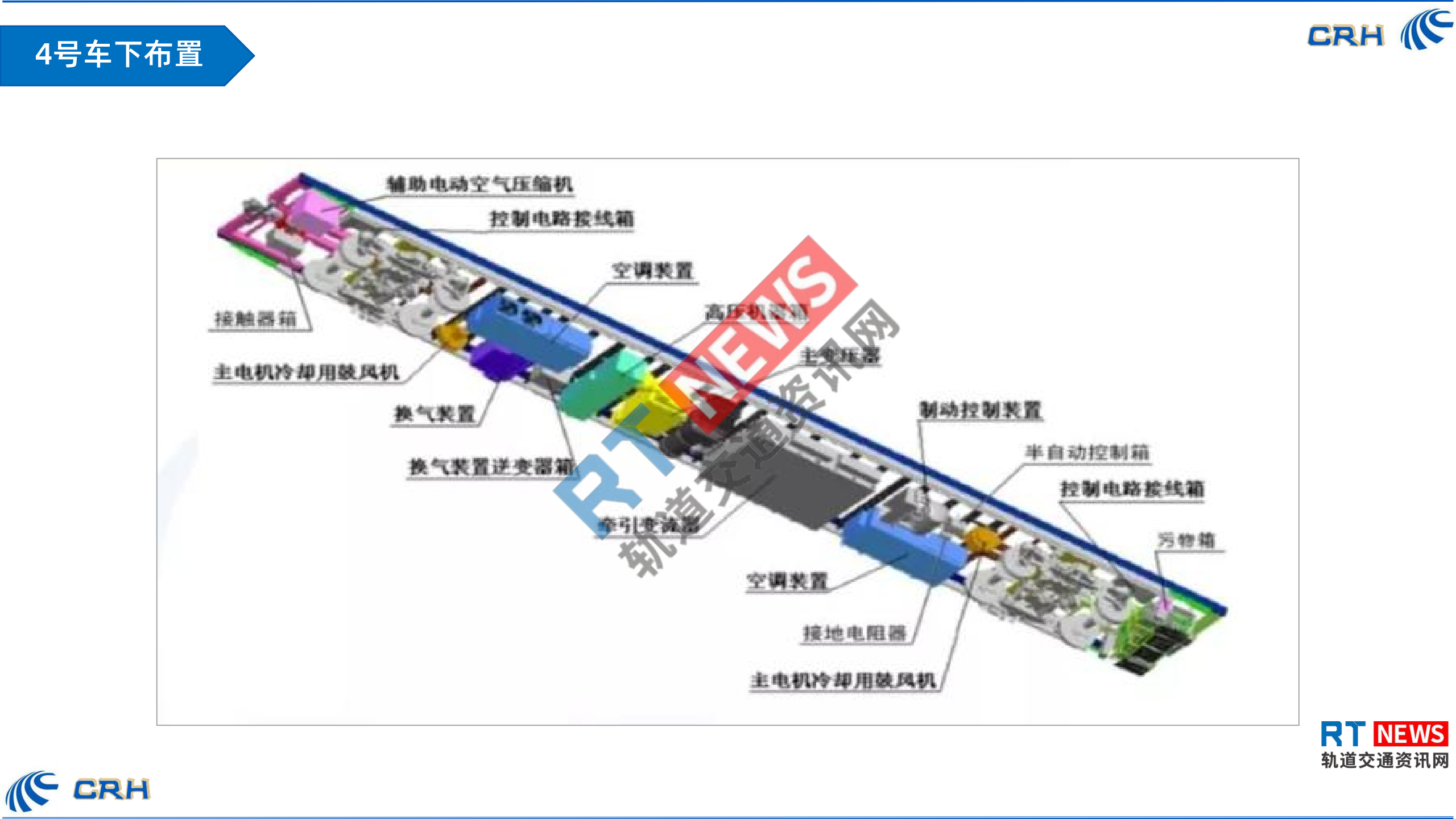 一张图看懂中国铁路高速列车内部结构