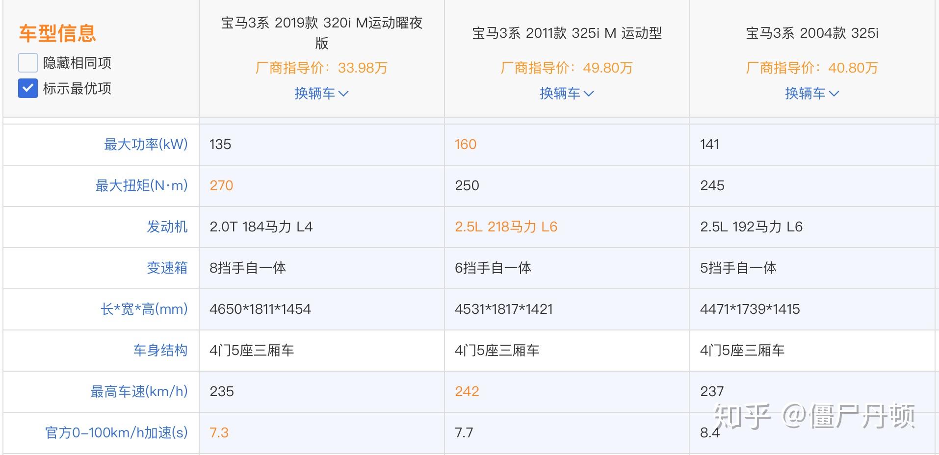 加速人生有什么用 v2-e4449e021f238f743818ef52e7009843_r.jpg