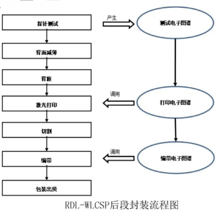 led封装工艺流程图图片