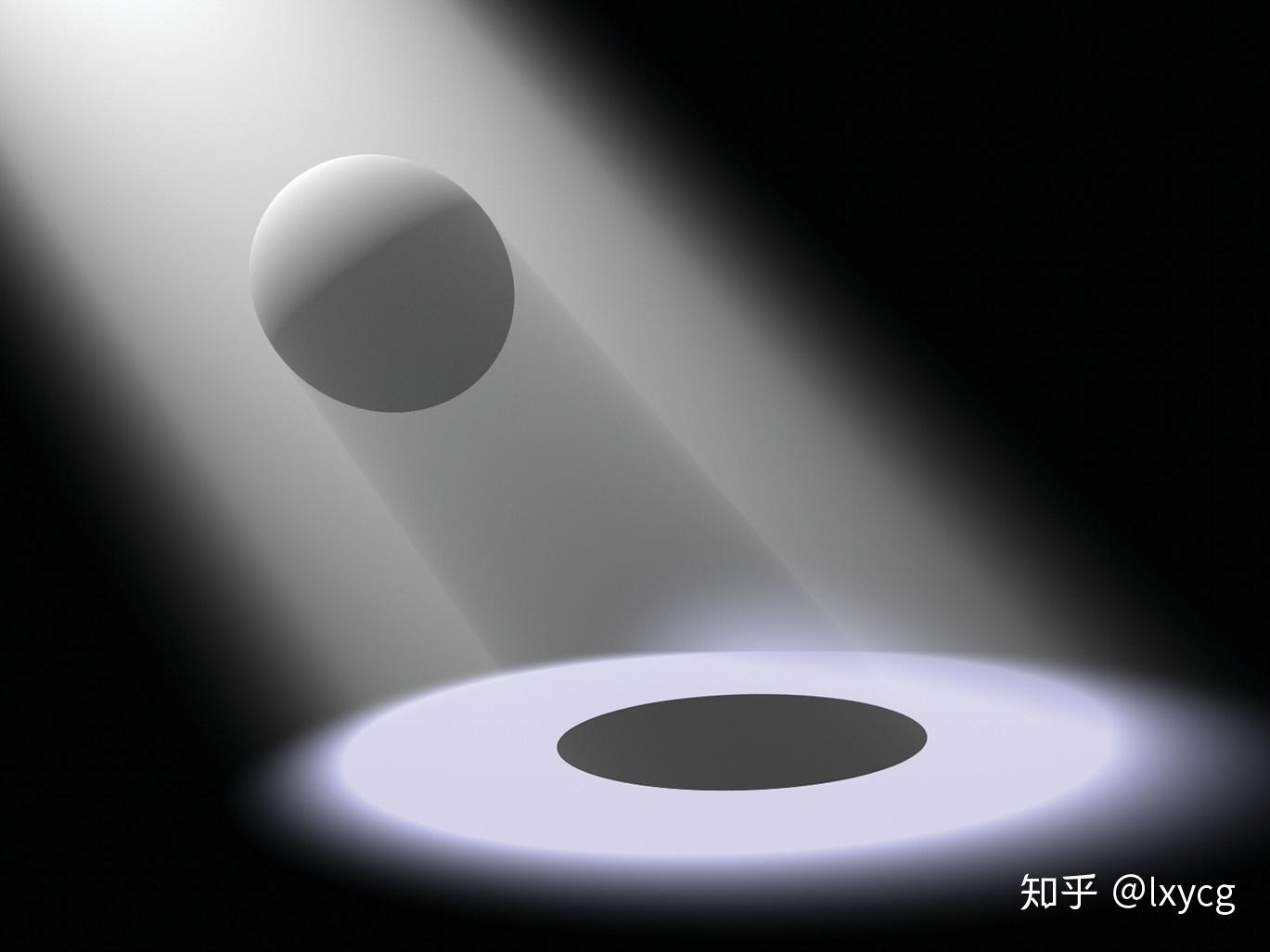 简介: 真实感渲染和光线追踪算法