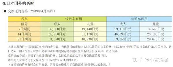 日本旅行攻略 最省钱日本自由行交通篇 纯干货分享 知乎