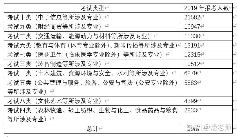 河北單招今年什麼專業分數會高