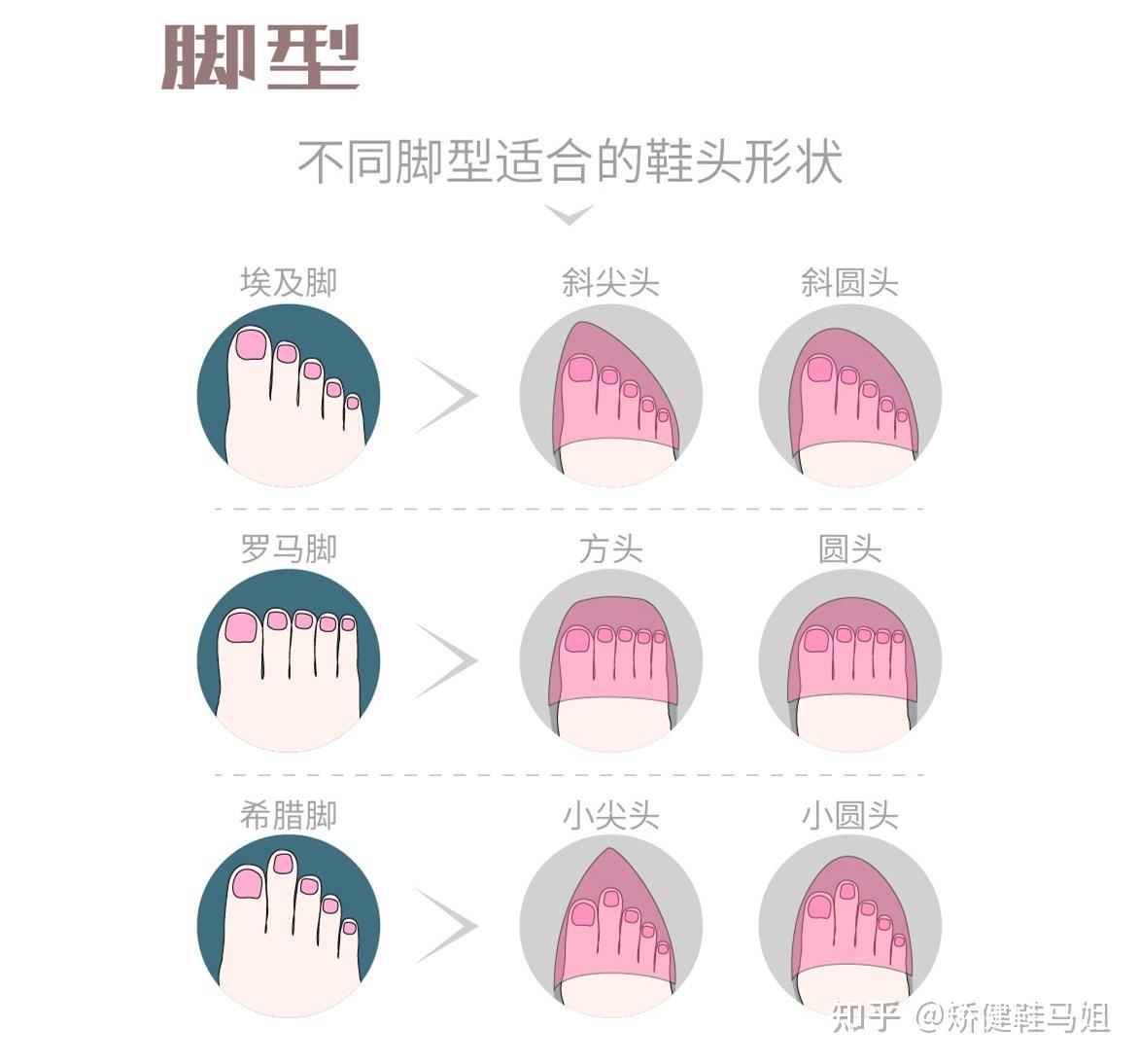 敬爱的教师们辛苦了!~ 您的鞋子舒适吗? (教师节特辑) - 知乎
