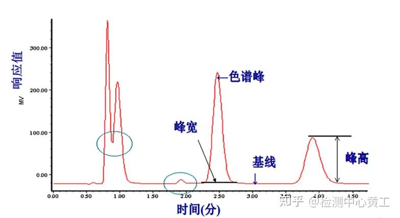 HPLC的原理、分类、组成及日常操作注意事项 - 知乎