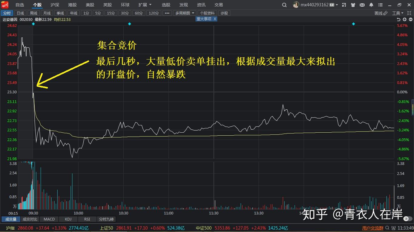 A股必须搞懂的股票集合竞价规则，成交规则- 知乎