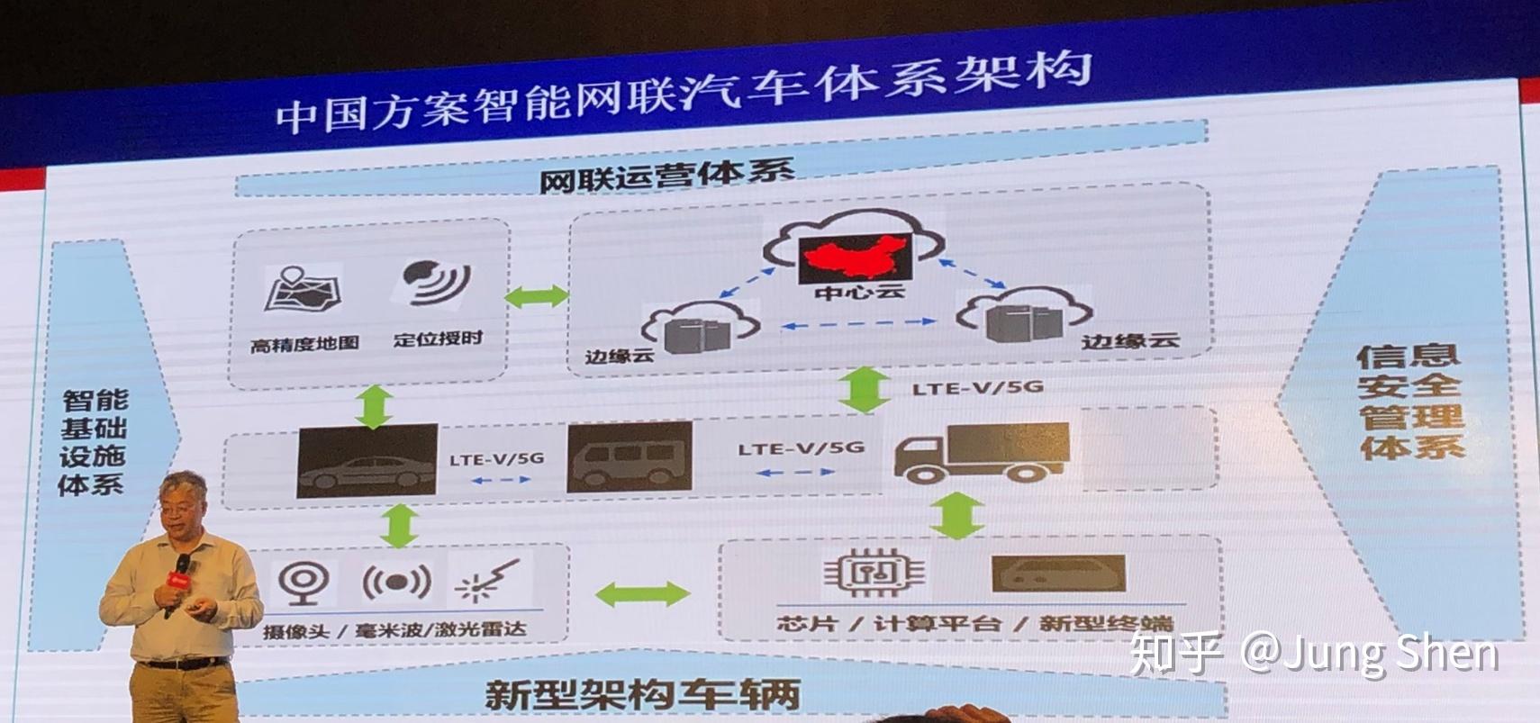 中國方案的智能網聯汽車體系會以雲計算為核心,結合先進傳感器技術,高