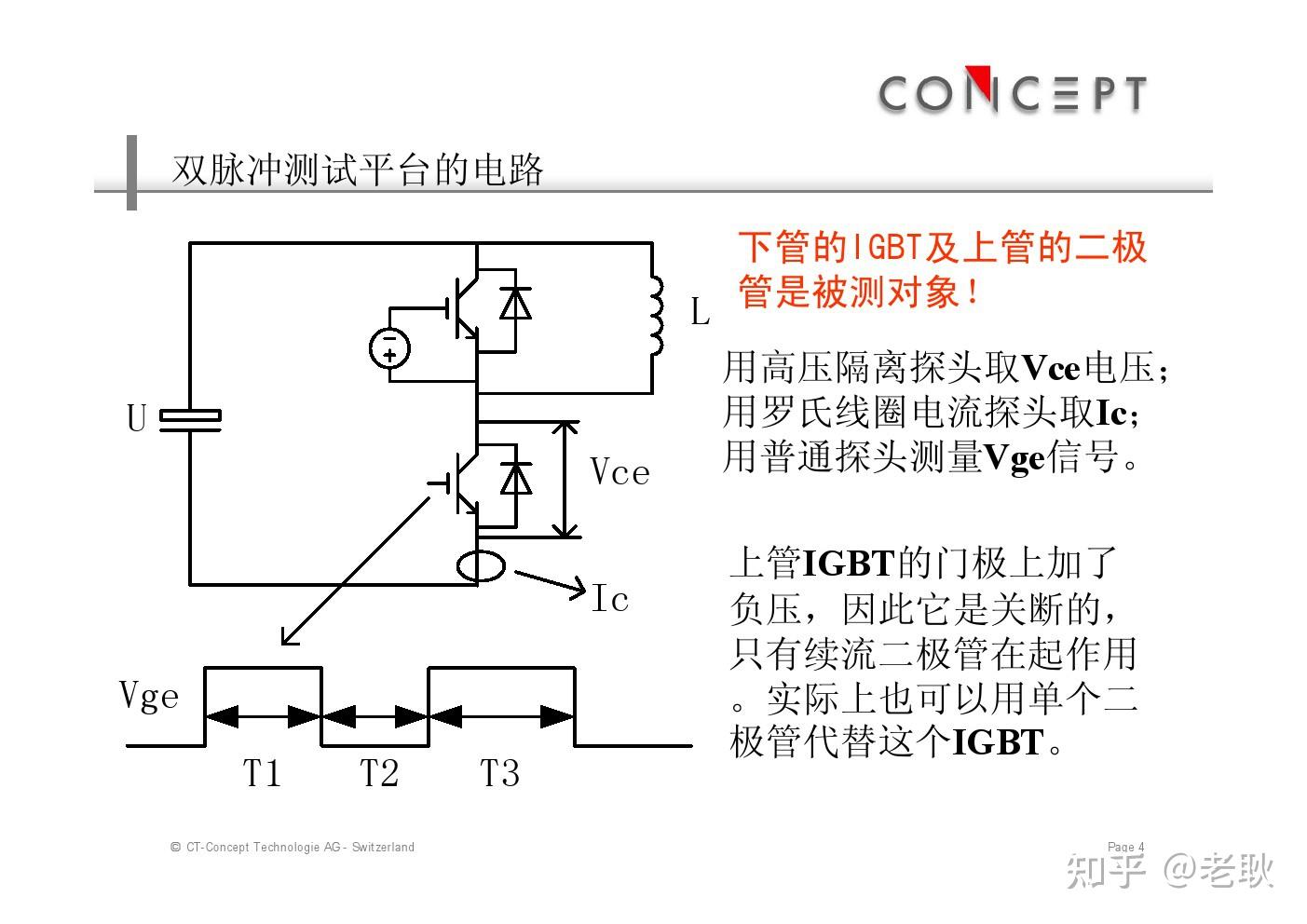  雙脈沖測試_雙脈沖測試方法