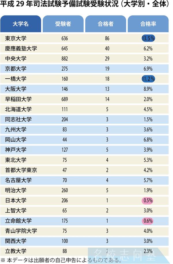 神秘的法学部 中 知乎